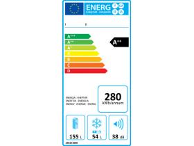 Jak šetřit energie v domácnosti?